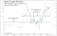 A Few Thoughts (And A Lot Of Charts) On The Oil Collapse