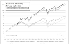 Domestic & Global Long-Only Portfolios