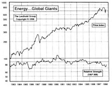 Energy…Global Giants: Oil Could Be a Slick Investment