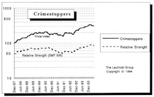 Tracking a New Sector: “Crimestoppers”