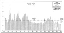Putting Today’s Below-Average Dividend Payout In Historical Perspective