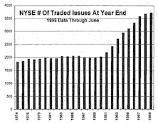 The Growth In NYSE Stock Listings