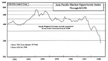 Bargain Basement Investing...Asia and Emerging Markets