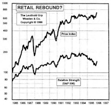 Retail Rebound?