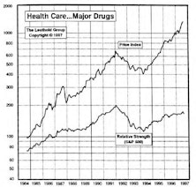 Health Care...Major Drugs Returns to Portfolio