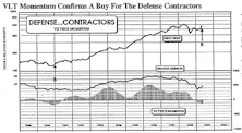 New Select Industries Group Holding: Sometimes the Simple Things...Buy the Defense Contractors
