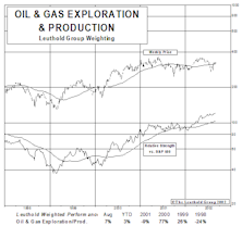 New Select Industries Group Holding: Searching For Gains In New Oil & Gas Exploration Holding