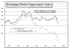 Emerging Markets: Bottom Fishing