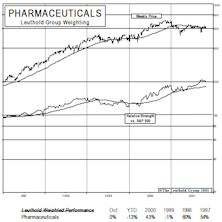 New Select Industries Group Holding: Now Adding Pharmaceuticals