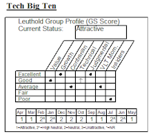 Plugging In To A “Tech...Big Ten” Position