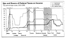 The Historical Stock Market Impact of Corporate Tax Rate Changes