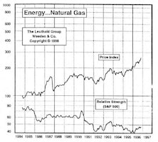 Energy…Natural Gas: Increasing Portfolio Holdings