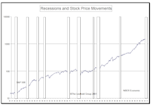 The Economic Time Clock…..Recessions And The Stock Market