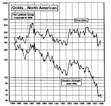 Gold Stocks: What Now?