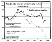 Asian Emerging Markets