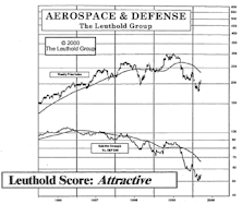 New Select Industries Group Holding: Aerospace & Defense