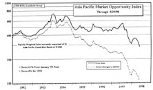 Asian Emerging Markets—Buying the Weakness