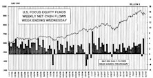 August Fund Flows