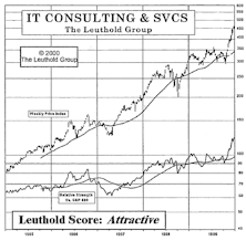 New Select Industries Group Holding: IT Consulting & Services