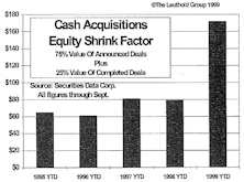 The Big Shrink…Cash Mergers Slowing, But Still Growing