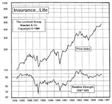 Insurance…Life: Increasing Portfolio Holdings