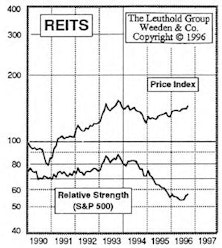 REITs: Building Upon Our Foundation