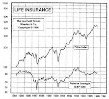 Life Insurance: Being Activated in Both Portfolios