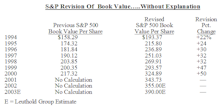 An Explanation For The Confusing S&P 500 Book Value Revision?