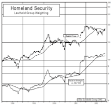 New Group Coverage - Homeland Security