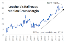 Transports Gain Momentum Amidst Struggling Industrials Sector; Railroads Purchased