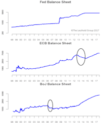Balance Sheet Reduction ≠ Higher Rates