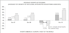 Asia Thematic Investing: “Advertising Spending Beneficiaries”