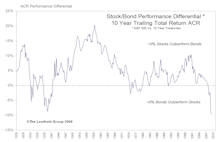Generational Perspectives On Stock Vs. Bond Returns
