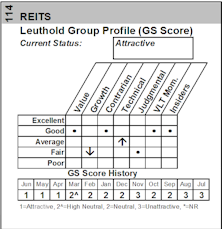 Buying REITs In Core And Asset Allocation Portfolios