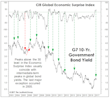 Two Charts For Bond Bulls