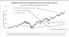 Electronic Payment Systems: Can Strong Performance Persist?