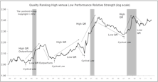 Leuthold Stock Quality Rankings 		