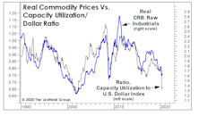 Commodity Comeback?