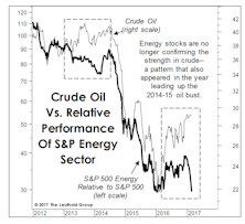 What’s Wrong With Energy Stocks?