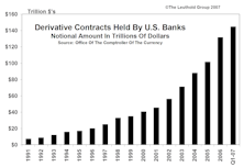What Lies Beneath....Derivative Exposure In The Banking System