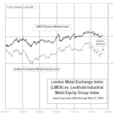 Industrial Metals Stocks: May’s Rally Fails To Lift Metal Equities