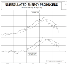 New Quantitative Group Screen…Unregulated Energy Producers
