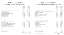 Group Trends of 2010 Persist In 2011—Somewhat