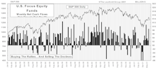 Stock Market Supply/Demand