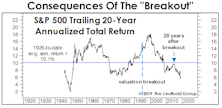 The “Breakout” And Its Aftermath