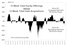 A Better Take On Equity Offerings…..Some Bullish Surprises From The Supply Side