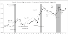 Leuthold Stock Quality Rankings