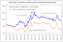 A Global Perspective: Investor Preference For Earnings And Revenue Risks