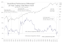 Risk Premium For Stocks Making A Comeback