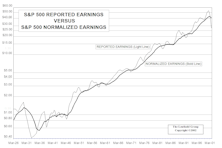 Normalizing Earnings Is Now Essential